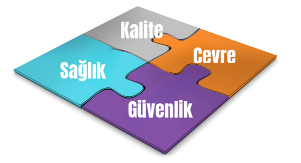 Entegre Yönetim Sistemleri Tanıtım Eğitimi